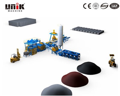 Zer kontutan izan behar da Blokeak egiteko makina guztiz automatikoa erabiltzean?